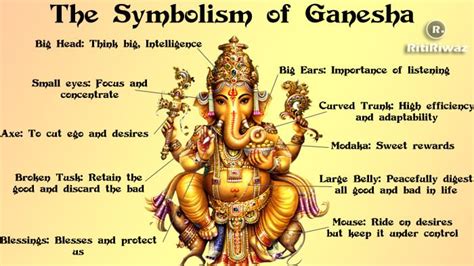 The Symbols Of Ganesha