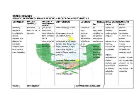 Calam O Malla De Tecnolog A E Inform Tica Grado Segundo