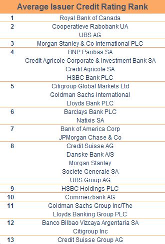 Meteor Asset Management Limited Counterparty League Tables June