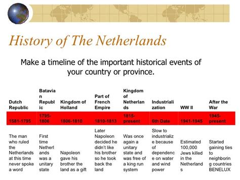 Netherlands Powerpoint