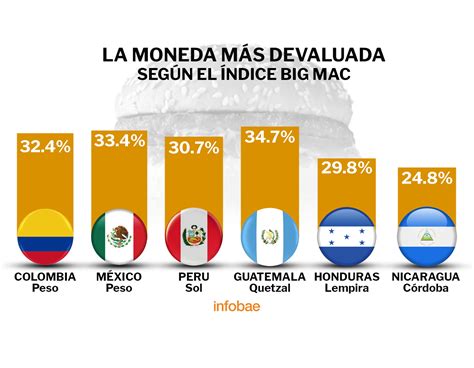 Las Monedas Mas Caras De America Hasta Millones Por Estas Son Las