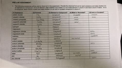 Solved Pre Lab Assignment The Following Substances Will Chegg