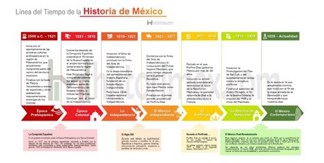 Linea Del Tiempo Historia De Mexico Porn Sex Picture 30160 Hot Sex