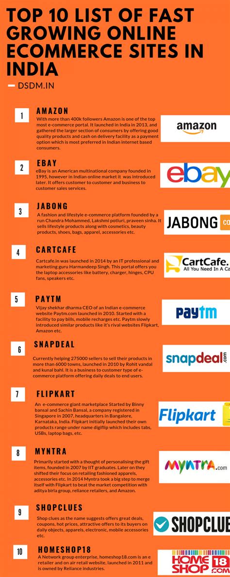 Top 10 Ecommerce Sites In India Jakobe Has Espinoza