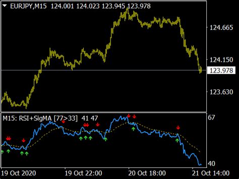 Delta Rsi Indicator ⋆ Top Mt4 Indicators Mq4 Or Ex4 ⋆ Best