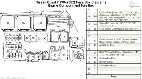 Diagrama De Fusibles Nissan Pathfinder Fuse Panel Diagr