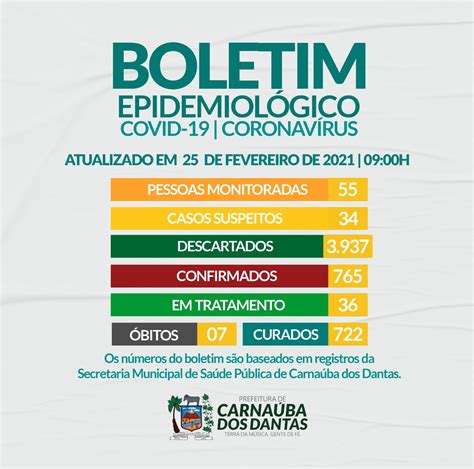 100° Boletim EpidemiolÓgico Prefeitura Municipal De Carnaúba Dos Dantas