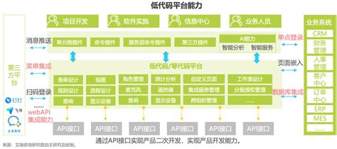 织信informat这个低代码平台怎么样？ 知乎