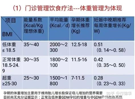 妊娠期糖尿病：你 “ 控糖 ” 了吗？ 知乎