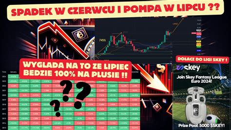 Czy Historia Si Powt Rzy I B Dzie Pompa W Lipcu Bitcoin Youtube