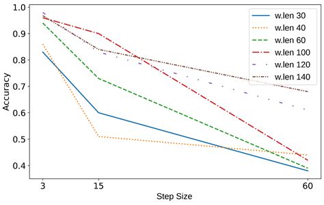 JSAN Free Full Text Enhancing Mental Fatigue Detection Through