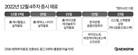 미리보는 증시재료 美 마이크론 실적 발표 반도체 업계 촉각