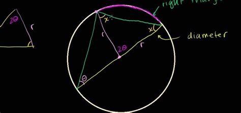 How To Prove A Triangle Inscribed In A Circle Is Right Angled Math