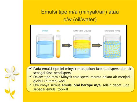 Sediaan Emulsi Definisi Tipe Emulsi Jenis Emulgator Dan Cara