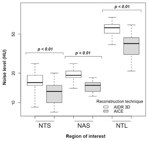 Diagnostics Free Full Text Deep Learning Versus Iterative