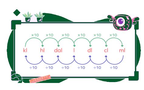 Milliliter To Liter Ml To L Conversion Formula Examples