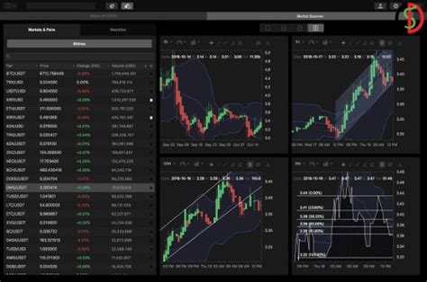 Best Time Frame For Day Trading Crypto