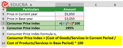 Consumer Price Index Definition Uses Formula Calculation 58 Off