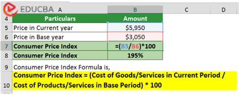 Consumer Price Index - Definition, Uses, Formula, Calculation