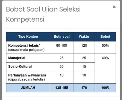 Jenis Dan Bobot Soal Ujian Seleksi PPPK Guru 2021 Ruang Guru Berbagi