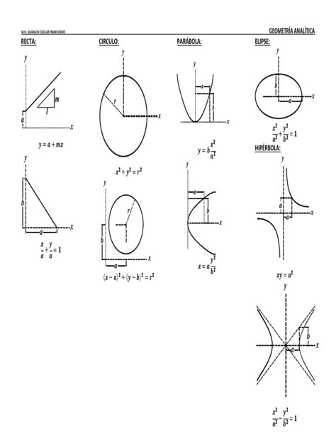 Formulario1 Pdf Pdf Vector Euclidiano Integral