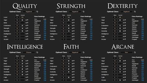 Basic Pvp Meta Level Builds By Oroboro R Eldenring