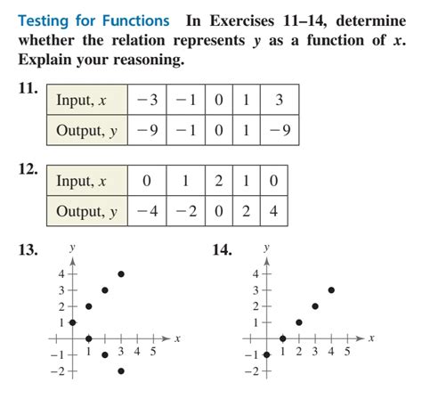 Solved Testing For Functions In Exercises 11 14 Determine Whether The Relation Represents Y As