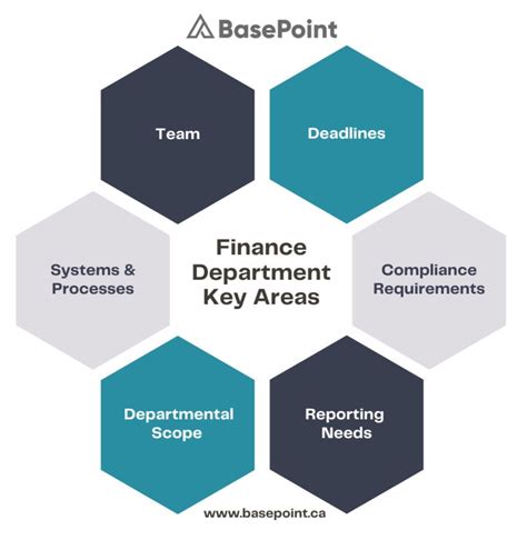 key areas   accounting  finance operations