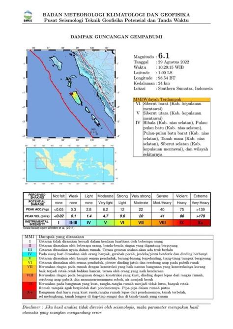 Kepulauan Mentawai Kembali Diguncang Gempa M6 1 BMKG Akibat Aktivitas