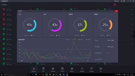 计算集群管理系统|UI|software interface|小钢砲_Original作品-站酷ZCOOL