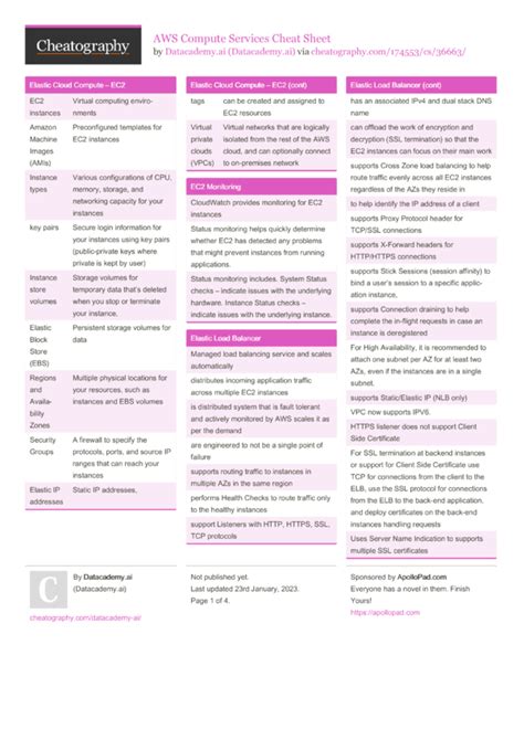 Aws Compute Services Aws Cheat Sheet Hot Sex Picture