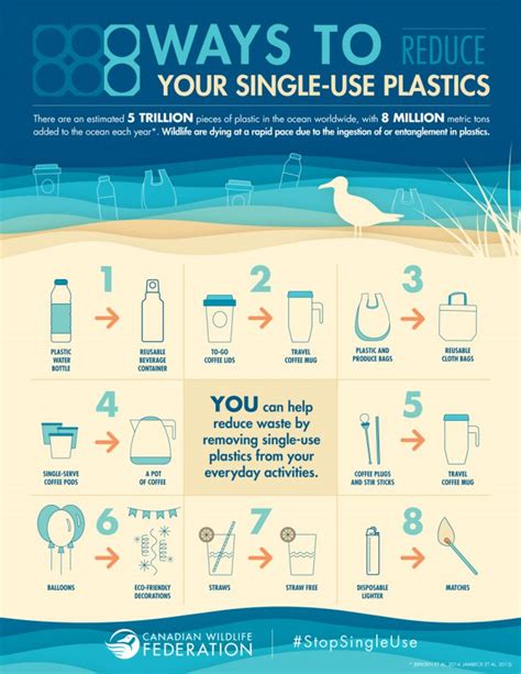 8 Ways To Reduce Your Plastic Footprint