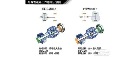 汽车差速器结构原理解析word文档在线阅读与下载无忧文档