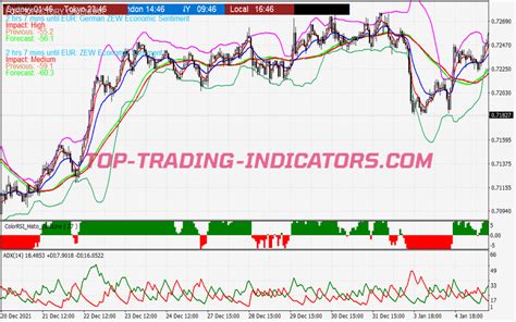 Bollinger Bounce Scalping System • Mt4 Indicators Mq4 And Ex4 • Top