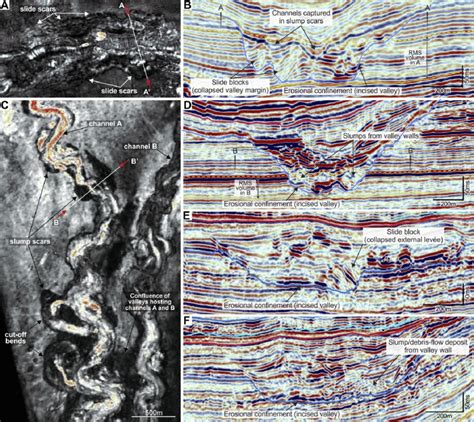 Seismic Evidence Of Mass Transport Deposits Mtds In The Valley Fill Download Scientific