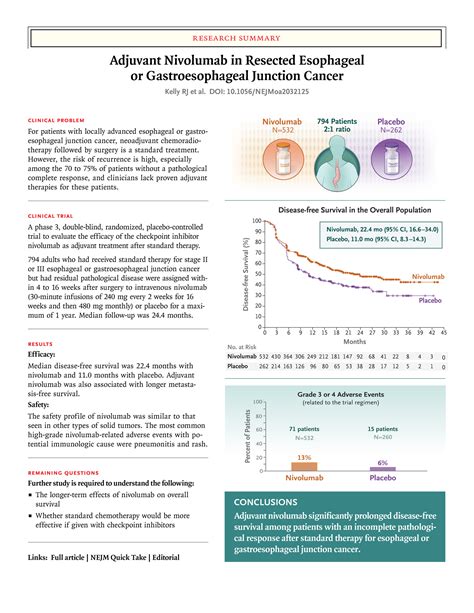 Adjuvant Nivolumab In Resected Esophageal Or Gastroesophageal Junction