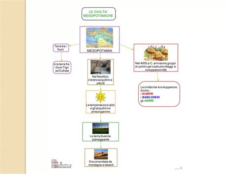 Mappe Concettuali Di Storia Dalla Classe Terza Alla Classe Quinta PPT