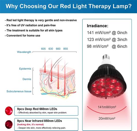 Wolezek Red Light Therapy Lamp 660nm Red And 850nm Near Infrared Combo Bulb For Skin Care And Pain