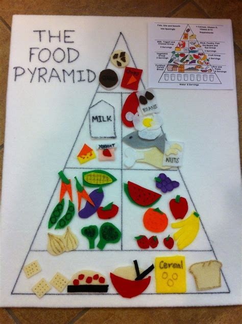 Food Pyramid Activities For Kids