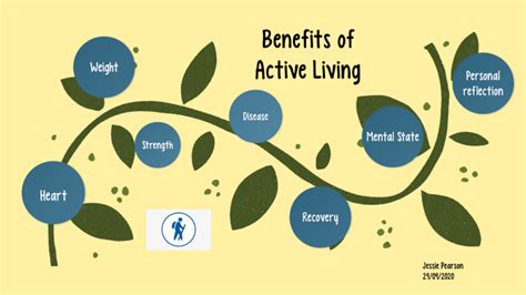 Benefits Of Active Living By Jessie Pearson On Prezi