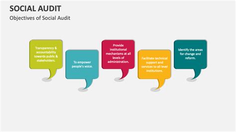 Social Audit Powerpoint Presentation Slides Ppt Template