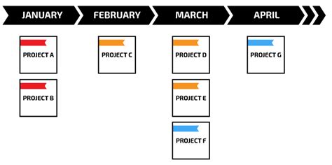 Readactor Cómo Construir Un Roadmap De Producto Basado En Tu