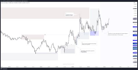 Forexcom Eurusd Chart Image By Evo Capital Tradingview