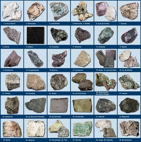 Printable Rock Identification Chart