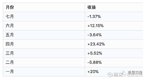 七月策略数据公示and常见问题说明 七月份整体短线行情和二月份有点类似，涨停、连板情绪较差，本月中上旬策略连续回撤，直至月末情绪回暖，策略连续选中