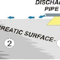 PDF Quality Control For The Construction Of A Tailings Dam