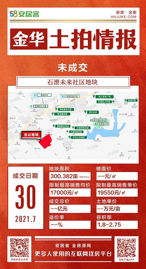 无人报价，石泄未来社区300亩地块遭遇流拍！ 金华 市场动态 安居客