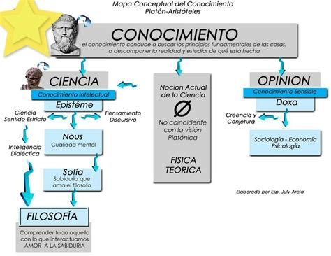 Modelo De Gestion De Conocimiento Mindmeister Mapa Mental Porn Sex