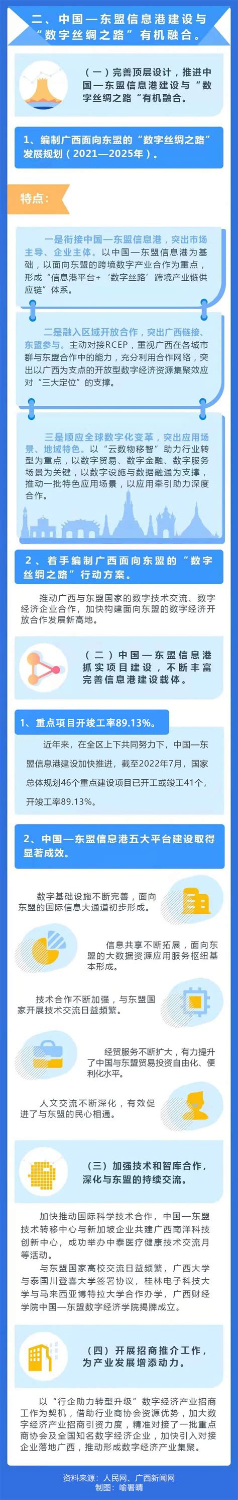 图解中国—东盟信息港 助力打造“数字丝绸之路”国内新闻湖南红网新闻频道