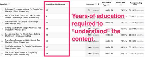 Calculate Readability Scores For Content Simo Ahava S Blog